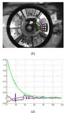 Figure 7. Visual servoing with lines: (a) initial image, (b) desired image and trajectory of the  conics in the image plane (c) translational velocities [m/s], (d) rotational velocities [rad/s], ,  (c) s v − s * v  and uǉ errors 