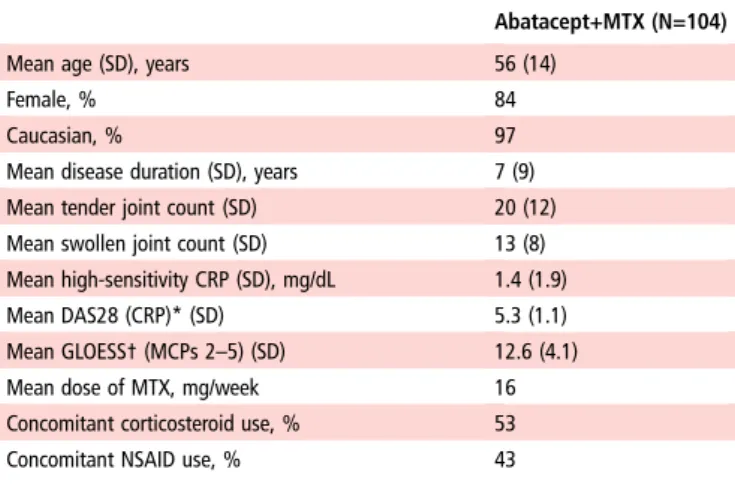 Table 1 Baseline demographics and clinical characteristics