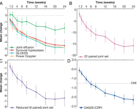 Figure 1 Patient disposition for all patients who received at least one dose of study drug (N=104)