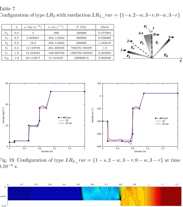 Fig. 19. Conguration of type LR 3 _ rar = {1 − s, 2 − w, 3 − r, 0 − w, 3 − r} at time 8.10 − 4 s .