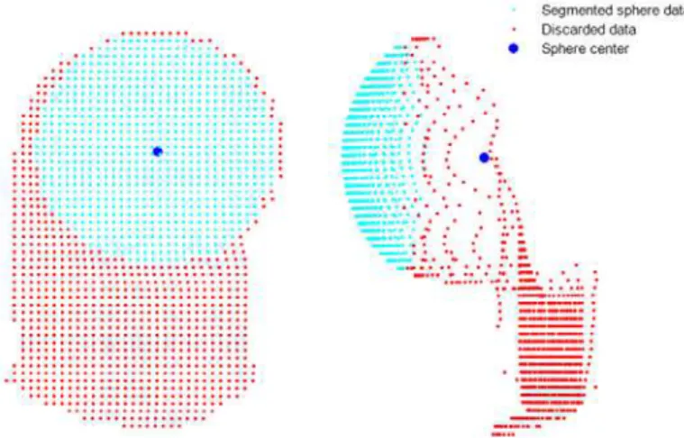 Fig. 1. Two views of data points from a TLS showing the result of segmentation performed using the algorithm described in this  paper