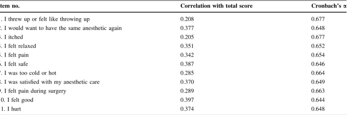 Table 4 Internal consistency of the French version of the Iowa Satisfaction with Anesthesia Scale