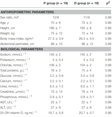 FIGURE 2 | Vitamin D serum levels. V1, inclusion; V2, end of supplementation and vaccination; V3, 28 days post-vaccination