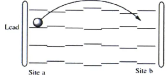 Figure  4.  Particle transmitting (elastic) from  one  site  to  another in  a disordered system.