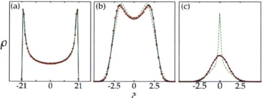 Figure  7  shows  how  free  convolution  works  as  nearly  a  perfect  approxi- approxi-mation  to  the traditional  calculation.