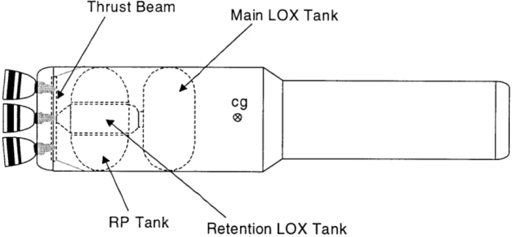 Figure  2.1  - Boost  Phase  Propulsion  System  Components 2.1.2  Thrust Vector Control  Loop