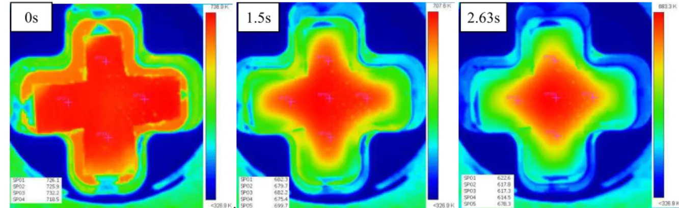 Figure 3. Measured top surface temperatures during hot stamping 