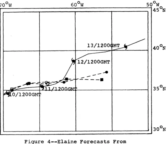 Figure  4--Elaine  Forecasts  From September  10,  1974,  1200GMT --- 4  -- Best Track  of  Actual  Storm