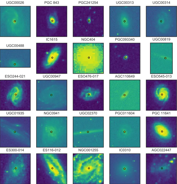 Figure 14. SDSS g-band or DSS2 red-band imaging for galaxies selected to attempt detection of the secular parallax dipole.
