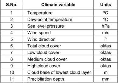 Table 4 ‒ Climate parameters available in ‘historical’ climate database provided by UK Met Office.