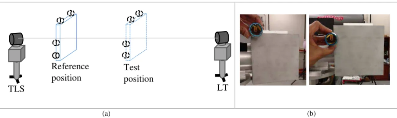 Figure 1 shows one way of realizing the relative-range error test with the reference and test positions  located between the TLS and the LT