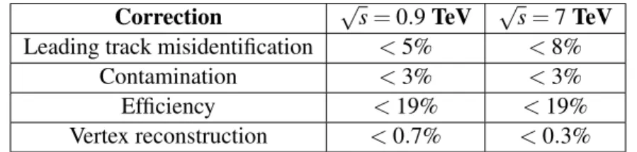 Table 3: Maximum effect of corrections on final observables for p T,min = 0.5 GeV/c.