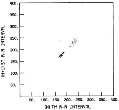 Figure  4.25  R-R Interval  Scatter  Diagram  for  Data  File  IN.5+30.