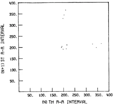 Figure  4.27  R-R Interval  Scatter  Diagram  for Data