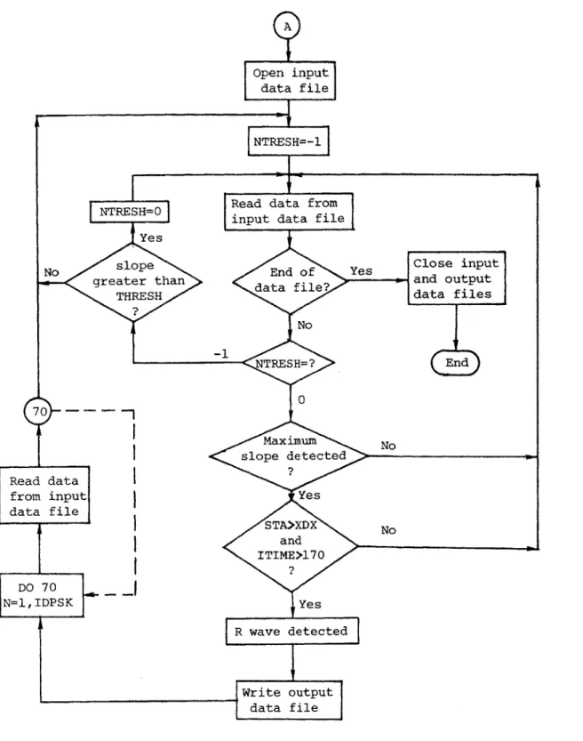 Figure  2.3(b)  Flow Chart  for  Program  RRFILE