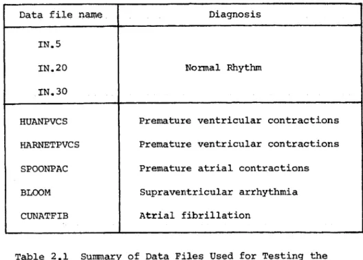 Table  2.1  Summary of  Data  Files  Used  for Testing the Fiducial  Point Detector  RRFILE