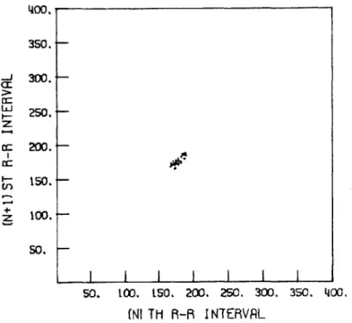Figure  4.15  R-R Interval  Scatter  Diagram  for Data  File  IN.5.