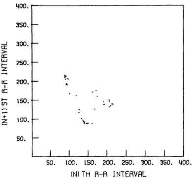 Figure  4.19  R-R  Interval  Scatter  Diagram  for  Data  File  HUANPVCS.