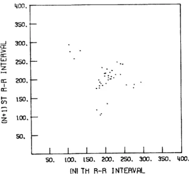 Figure  4.24  R-R  Interval  Scatter  Diagram  for  Data  File  BLOOM.