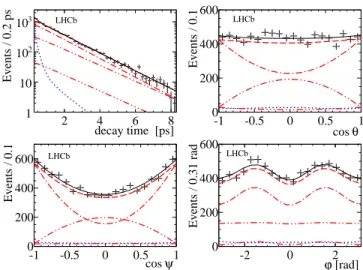 FIG. 3. Likelihood confidence regions in the ∆Γ s -φ s plane.