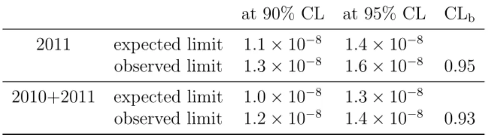 Table 4: Expected and observed limits on the B s 0 → µ + µ − branching fraction for the 2011 data and for the combination of 2010 and 2011 data