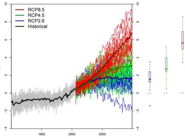 Figure 1. Time-series of projected changes in annual mean temperatures in Canada. The changes were  calculated with reference to a baseline time-period of 1986-2005 (Source:  http://climate-scenarios.canada.ca/index.php?page=download-cmip5) 