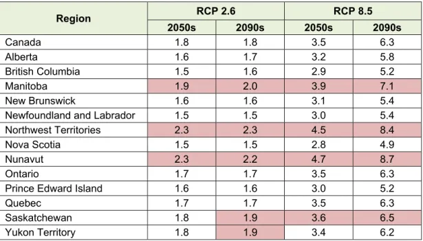 Table 2. Projected median changes in average temperatures for individual provinces, and averaged  across Canada