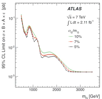 FIG. 3. The 95% CL upper limits on σ × B × A × ǫ for excited quarks decaying to a photon and a jet as a function of the signal mass, m q ∗ , for the Pythia q ∗ prediction and taking into account systematic uncertainties.