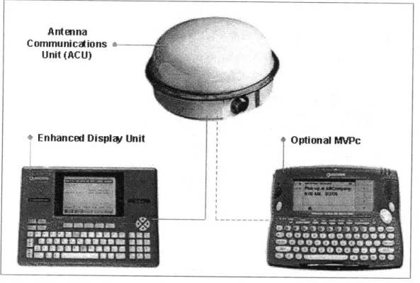 Figure  2  OmniTRACS  Product Overview