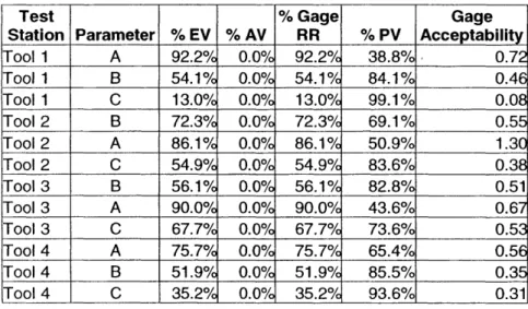 Table  2  ATP Gage  R&amp;R  Results