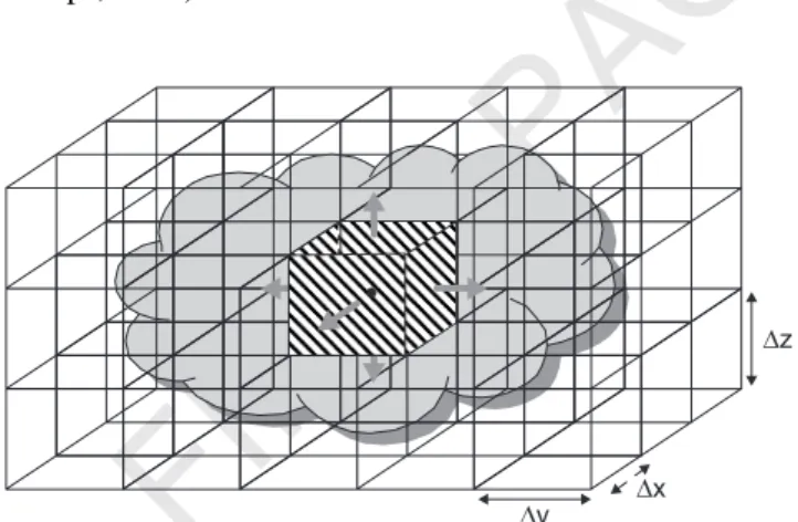 Figure 2 Scheme of grid boxes that resolve a cloud