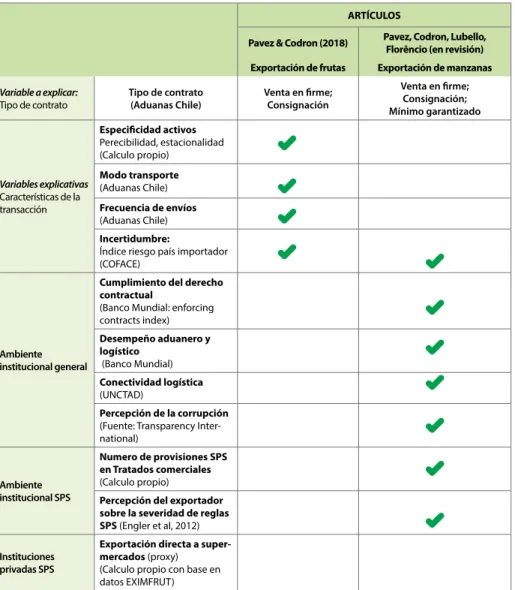 Cuadro 1. Variables utilizadas en los modelos econométricos.