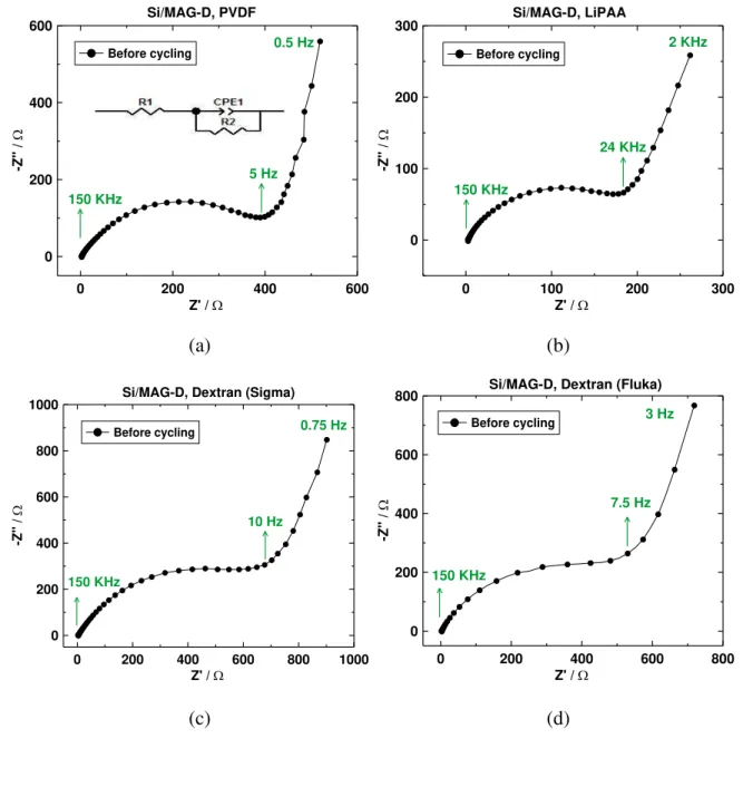 Figure 5.                                      (a)                                                                   (b)                                      (c)                                                                   (d) 0200400600Z' / 02004006