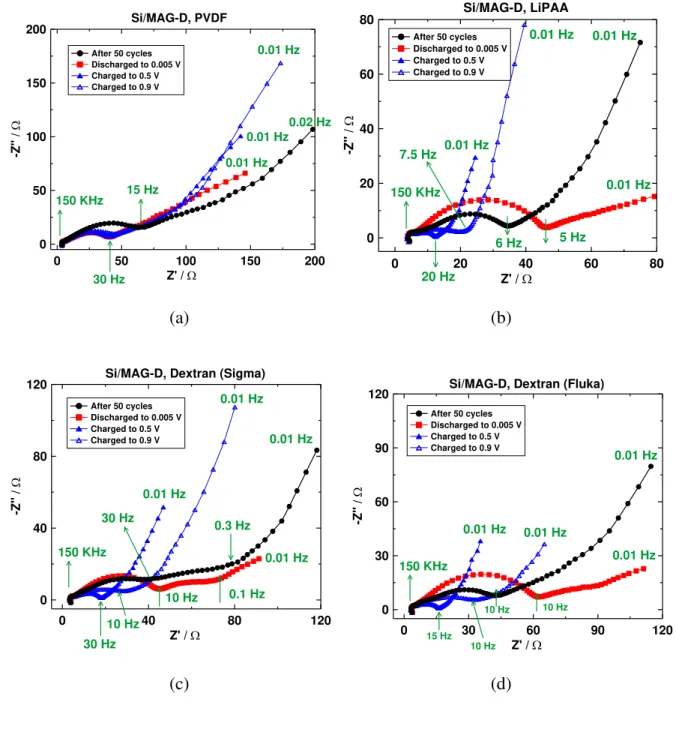 Figure 7.                                         (a)                                                                   (b)                                           (c)                                                                   (d)    050100150200Z