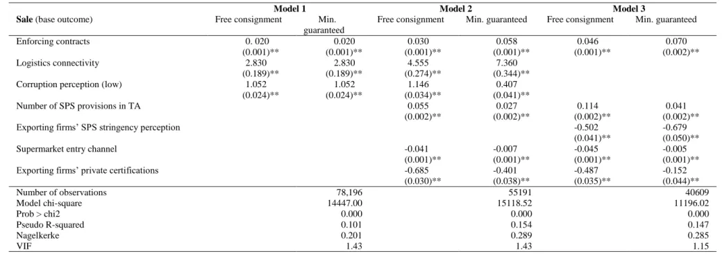 Table 3. Determinants of apple export contracts. Estimates using multinomial logit model 541 