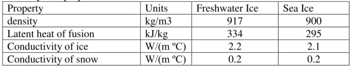 Table 1. Physical properties of ice and snow. 