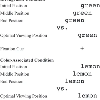 Figure 1. Example of stimulus presentation used in Experi- Experi-ment 2. the boldface letter represents a letter colored differently  from the other letters (in red font, in this example)