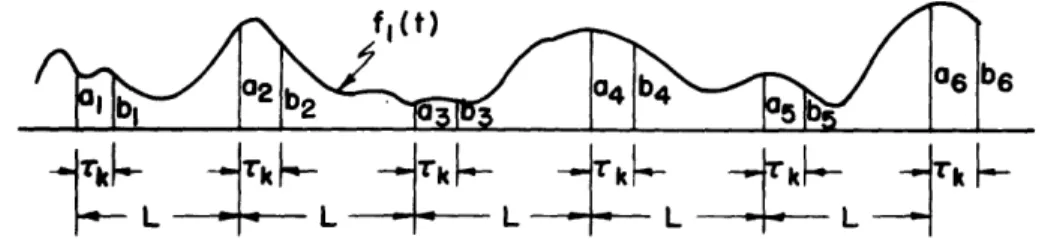Fig.  8  Portion  of  a  random  function  showing  representation  of  equation  53  (ref