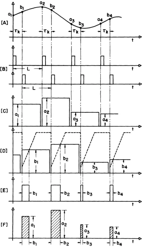 Fig.  9  Characteristic  waveforms  of  electronic  correlator  (ref.  15).  -