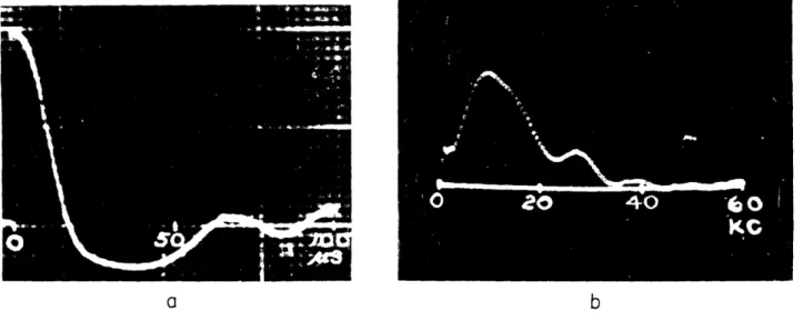 Fig.  12a  Autocorrelation  curve  of  fil-  Fig.  12b  Power  density  spectrum  of  the tered  random  noise  from  Type  884  gas  noise  determined  by  differential  analyzer.