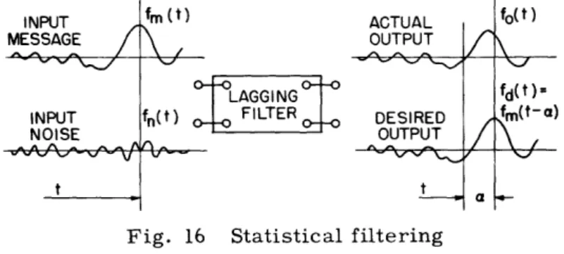 Fig.  16  Statistical  filtering