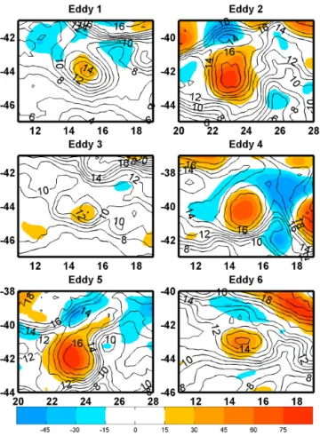 Figure 2. Mean weekly SST ( ◦ C) estimated from the AMSR-E and merged seal level anomaly (cm) for the six selected eddies