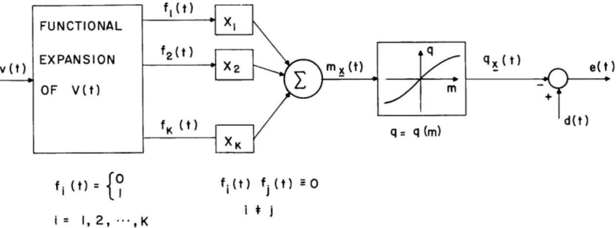 Fig.  5.  Bose  nonlinear  filter  followed  by  a  nonlinear  no-memory  transducer.