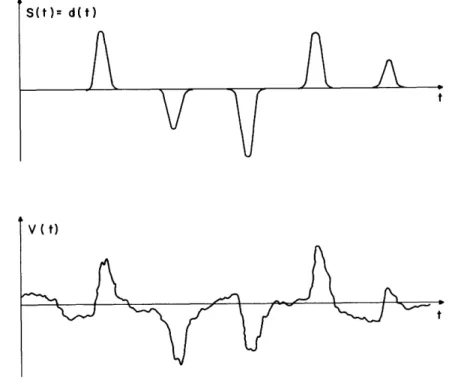 Fig.  7.  Pulse-transmission  waveforms.