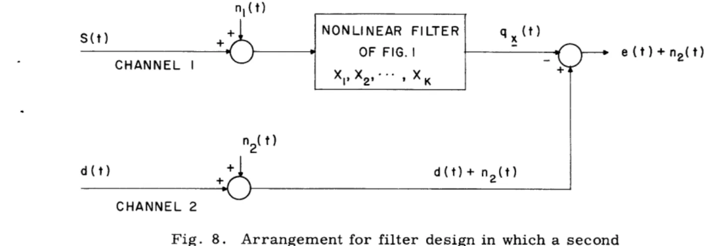 Fig.  8.  Arrangement  for  filter  design  in  which  a  second independent  channel  is  used.