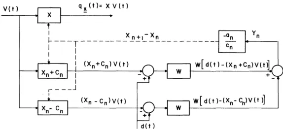 Fig.  10.  Single  gain  adjustment.