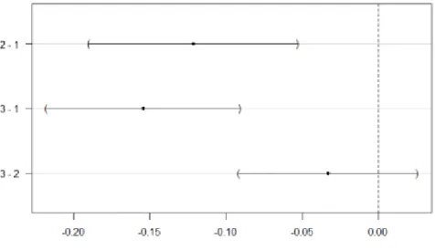 Figure 2-11 Asymptotic exponential model for wood density prediction using dynamic penetrometer as a  function of penetration index