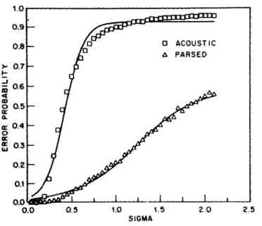 Figure 1-2:  Error  correcting  capabilities  of syntactic  constraints