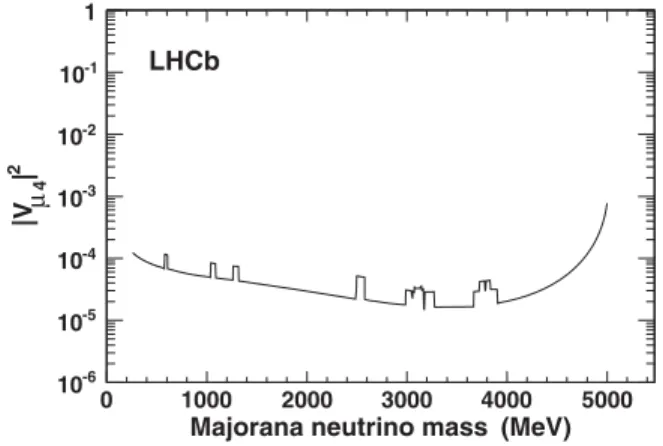 FIG. 15. Upper limits on jV 4 j 2 at 95% CL as a function of the Majorana neutrino mass from the B  !  þ     channel.
