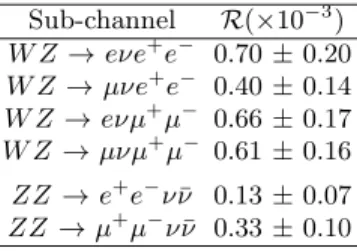 TABLE IX: Table of R values measured for each of the sub- sub-channels, where the uncertainties correspond to statistical and systematic components added in quadrature.